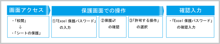 シートの保護 シート保護の解除 簡易 Netやpcのお勉強