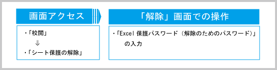 シートの保護 シート保護の解除 簡易 Netやpcのお勉強