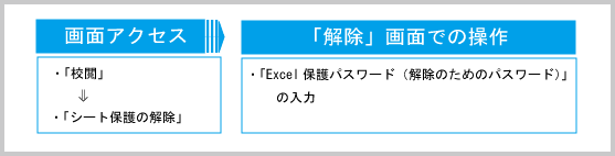 Excelシートの保護手順：Excel自体の保護解除概要
