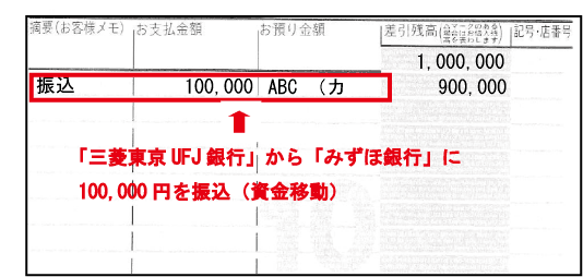 預金間取引の東京三菱UFJ銀行の通帳画像
