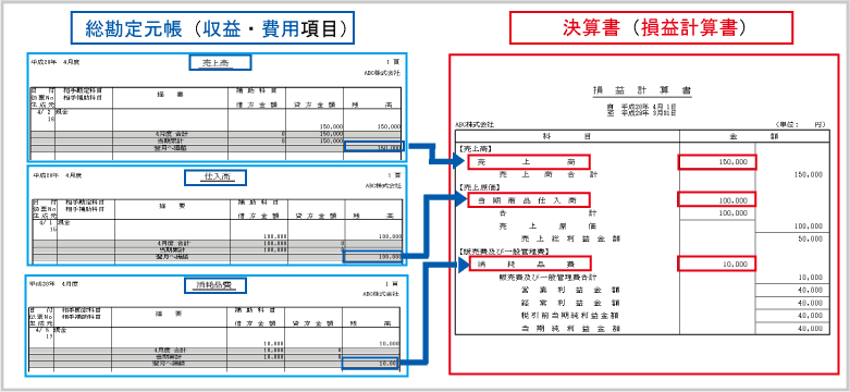 現金出納帳の入力 東京税理士会計士事務所