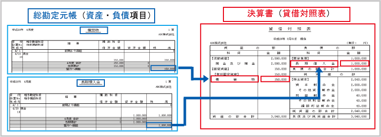 現金出納帳の入力 東京税理士会計士事務所