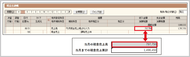 現金売上取引の 現金出納帳 への入力 東京税理士会計士事務所