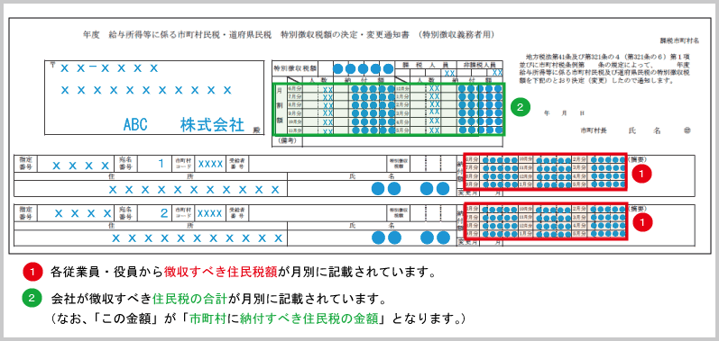 特別徴収住民税の控除 に必要な 基礎知識 東京税理士会計士事務所