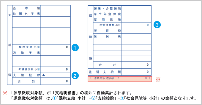 給与支給明細書 賃金台帳 の 給与支給明細書 への入力 東京税理士会計士事務所