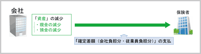 確定差額の支払取引」の「法人税法上の会計処理・仕訳」 | 東京税理士  