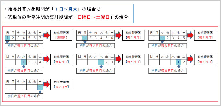 Excel 勤怠管理簿 の配布 東京税理士会計士事務所