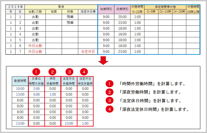 勤怠管理の必要性と勤怠管理方法 東京税理士会計士事務所