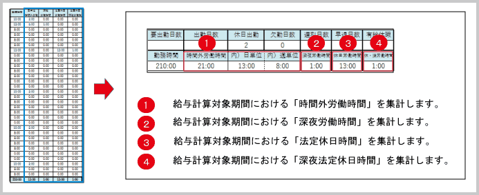 勤怠管理の必要性と勤怠管理方法 東京税理士会計士事務所