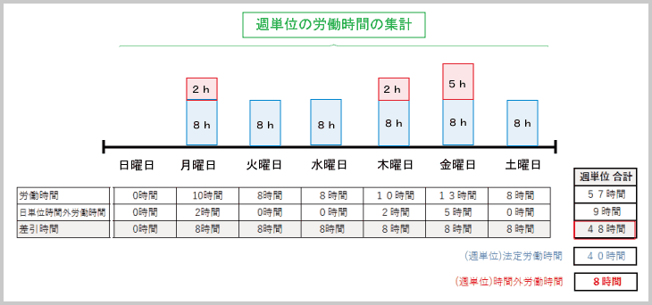Excel 勤怠管理簿 の種類 東京税理士会計士事務所