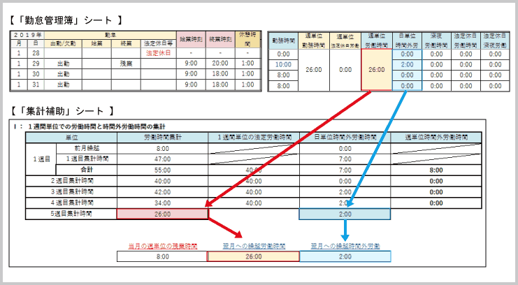 週単位の各種労働時間 の自動計算 東京税理士会計士事務所