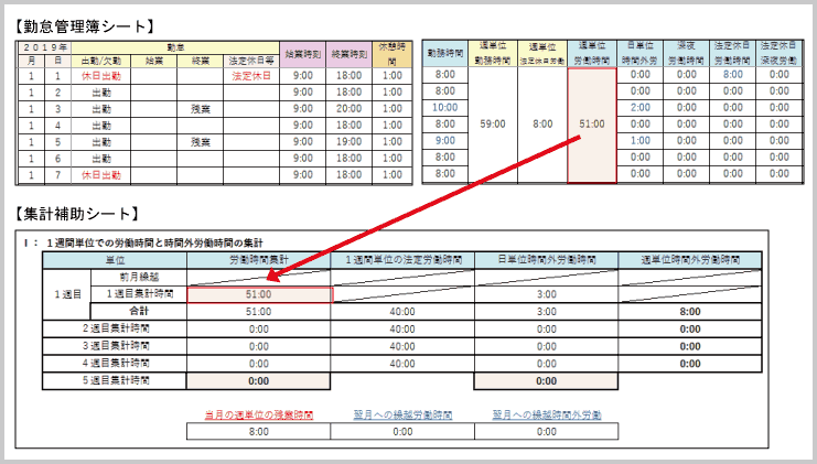 週単位の各種労働時間 の自動計算 東京税理士会計士事務所