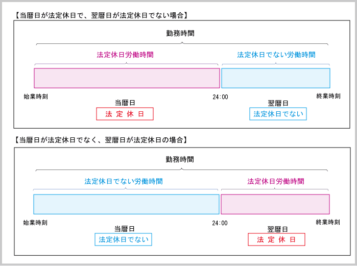 2暦日連続勤務の場合 の 各種労働時間の自動計算 東京税理士会計士事務所