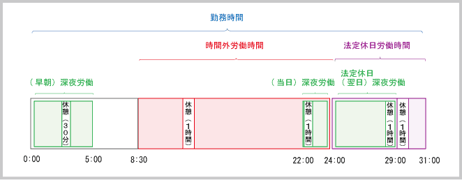 暦日を跨ぐ場合の 各種労働時間 の取り扱い 東京税理士会計士事務所