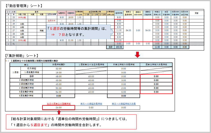 集計補助シート における自動計算内容 東京税理士会計士事務所