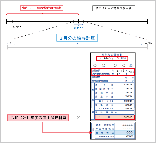 雇用保険の控除額計算：特定月の控除計算の例示２（R3）