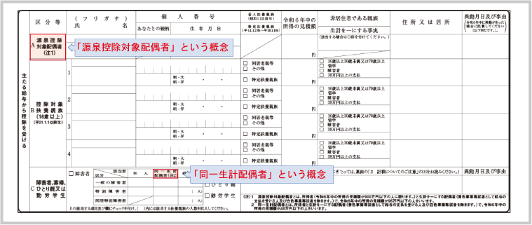 障害者控除（源泉控除対象配偶者と同一生計配偶者の概念）