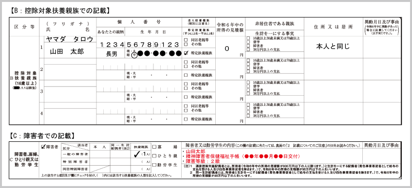 障害者控除（扶養親族が障害者である場合の障害状態等の記載例示：控除対象扶養親族である一般障害者）