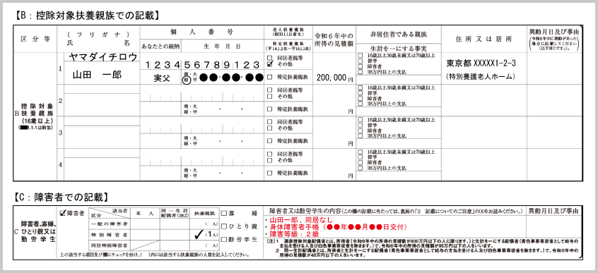 障害者控除（扶養親族が障害者である場合の障害状態等の記載例示：控除対象扶養親族である特別障害者）