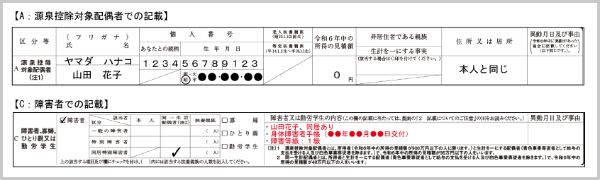 障害者控除（同一生計配偶者が障害者である場合の障害状態等の記載例示：源泉控除対象配偶者である同居特別障害者）