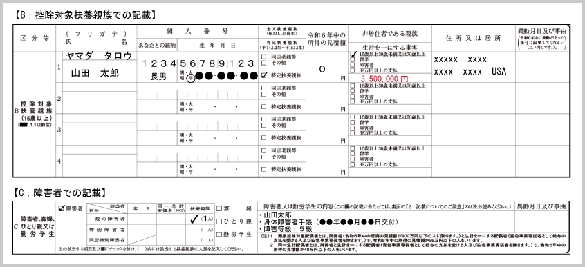 障害者控除（申告書における送金合計金額の追記例示２）