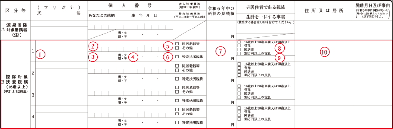 扶養親族控除（扶養控除等申告書の記載：全体）