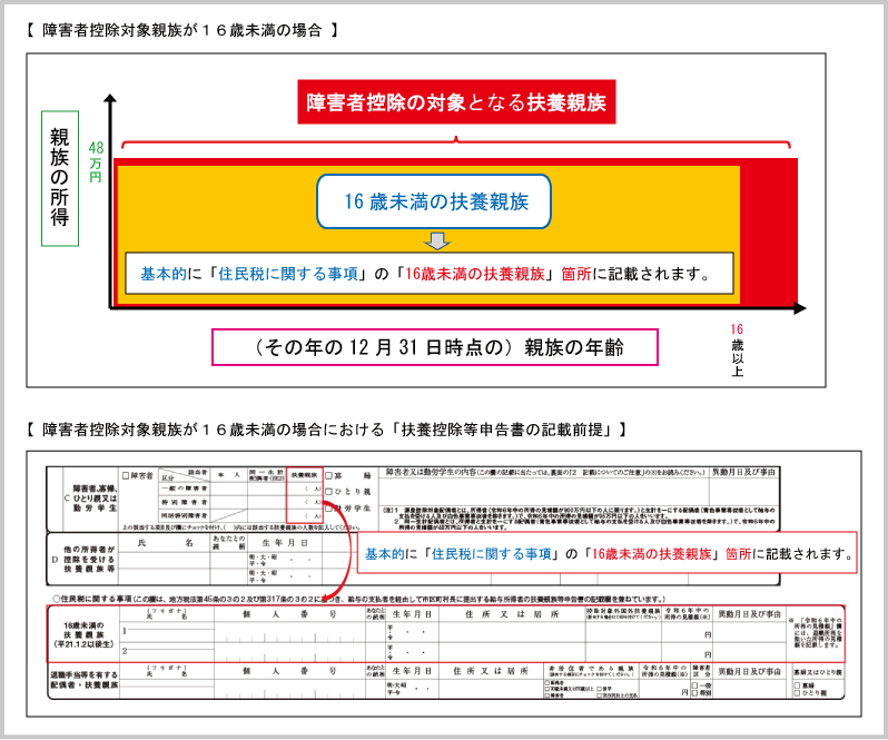 障害者控除（障害者控除対象親族が１６歳未満の場合の16歳未満の扶養親族との記載関係）