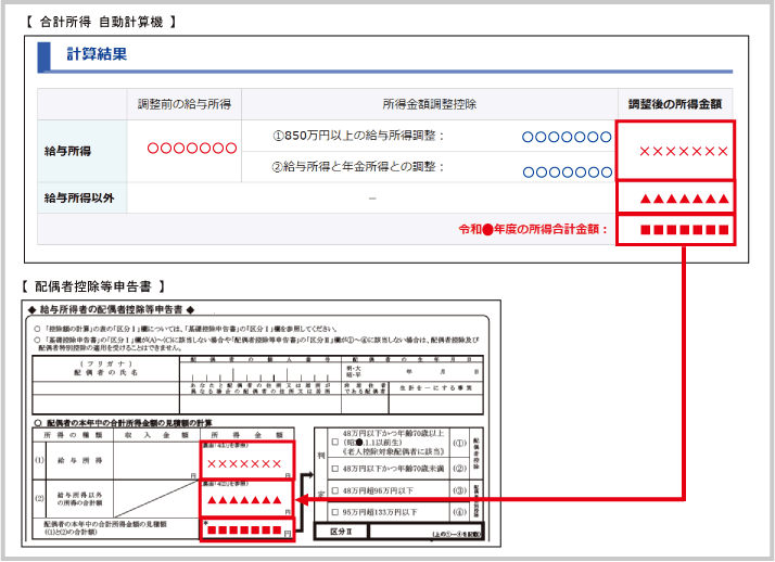 配偶者控除・配偶者特別控除：配偶者控除等申告書と合計所得自動計算機の記載箇所の関係（給与所得、給与所得以外の所得、合計所得）