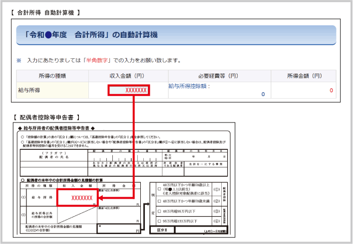 配偶者控除・配偶者特別控除：配偶者控除等申告書と合計所得自動計算機の記載箇所の関係（給与収入）