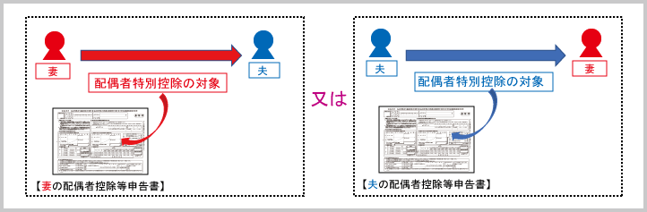 配偶者控除・配偶者特別控除：配偶者特別控除の夫婦相互適用の例示A