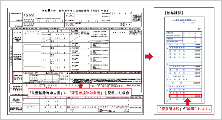 障害者控除対象者の概要：障害者控除対象者の定義～源泉所得税の減額効果～