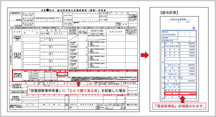 ひとり親の概要：ひとり親の定義～源泉所得税の減額効果～