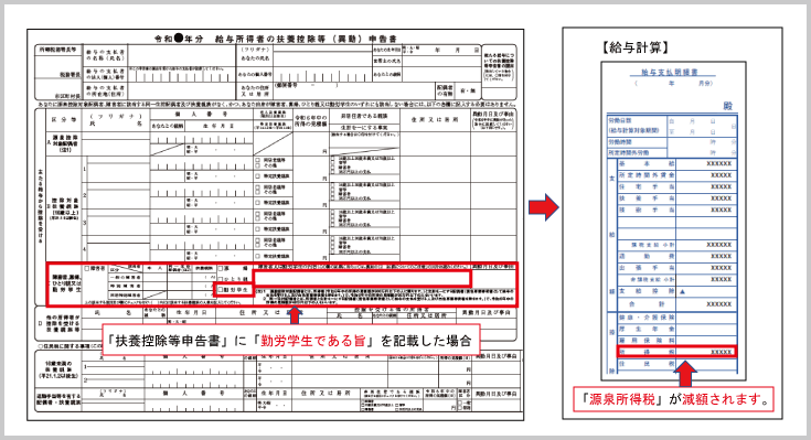 勤労学生の概要：勤労学生の定義～源泉所得税の減額効果～