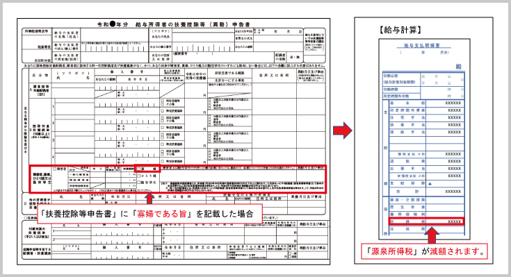 寡婦の概要：寡婦の定義～源泉所得税の減額効果～